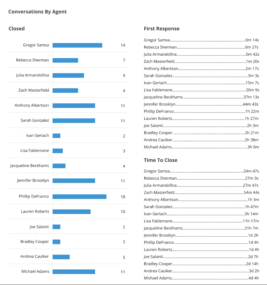 How to View the Conversations Report